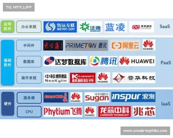 体育产业信创改造启动 国产软硬件替代进程加速 体育产业信创改造启动 国产软硬件替代进程加速