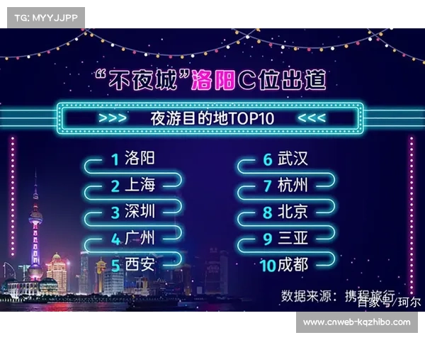 体育赛事延长游客停留时间，汕尾夜间消费占比达60%