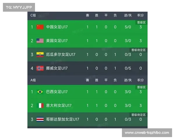 世界杯扩军至48队,新赛制下小组第三晋级规则引关注 世界杯扩军至48队,新赛制下小组第三晋级规则引关注